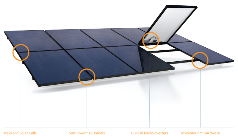 Equinox® Panels are durable, robust, and elegant, yet powerful and backed with the industry's best warranty